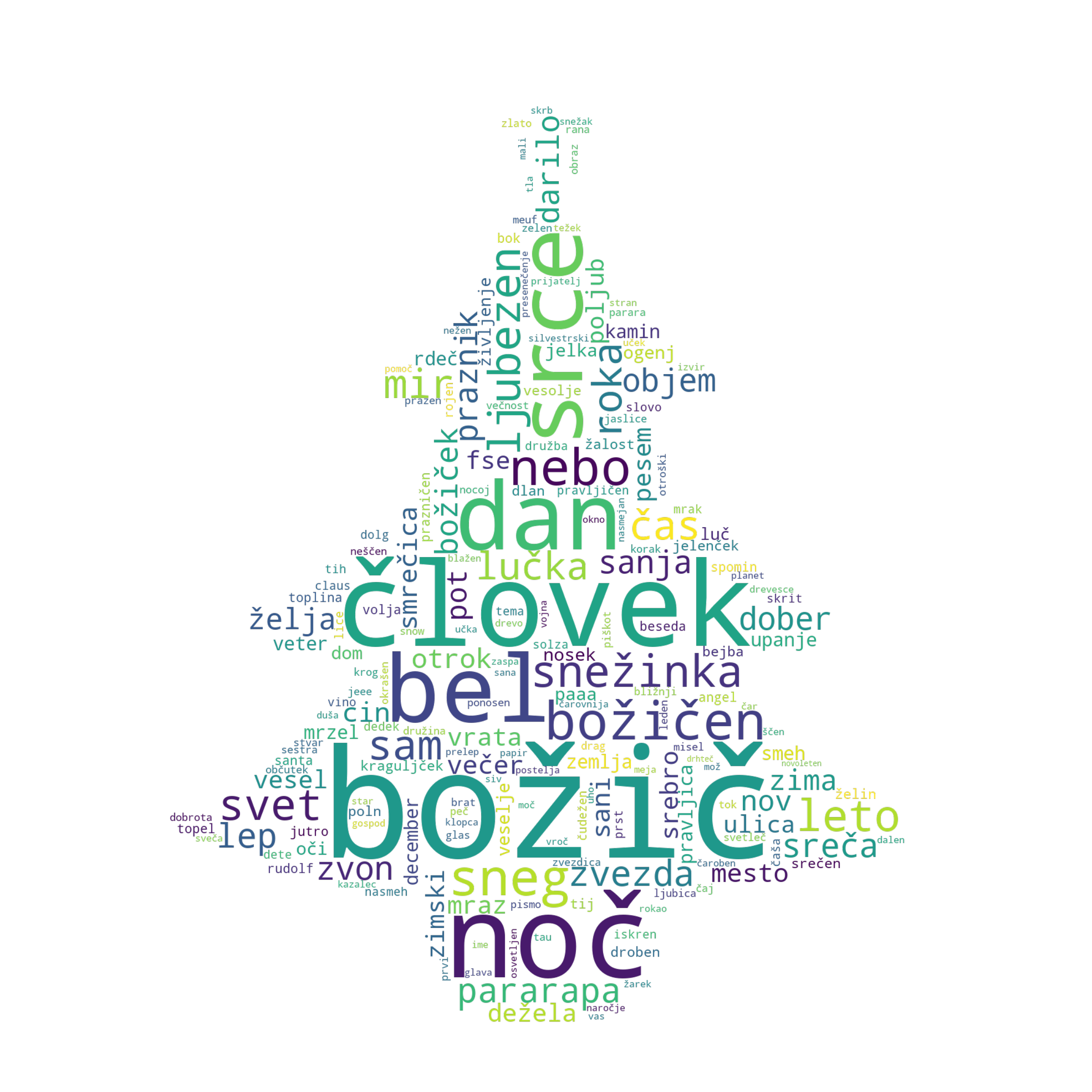 Christmas word cloud